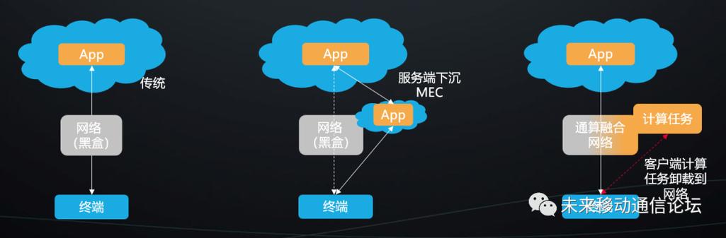 华为验证6g通算融合的移动算力网络架构关键技术
