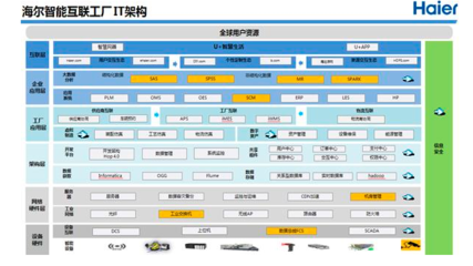 产业应用案例