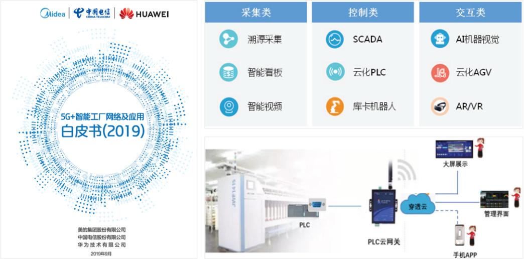 中国电信携手华为,5G云网助力智能制造